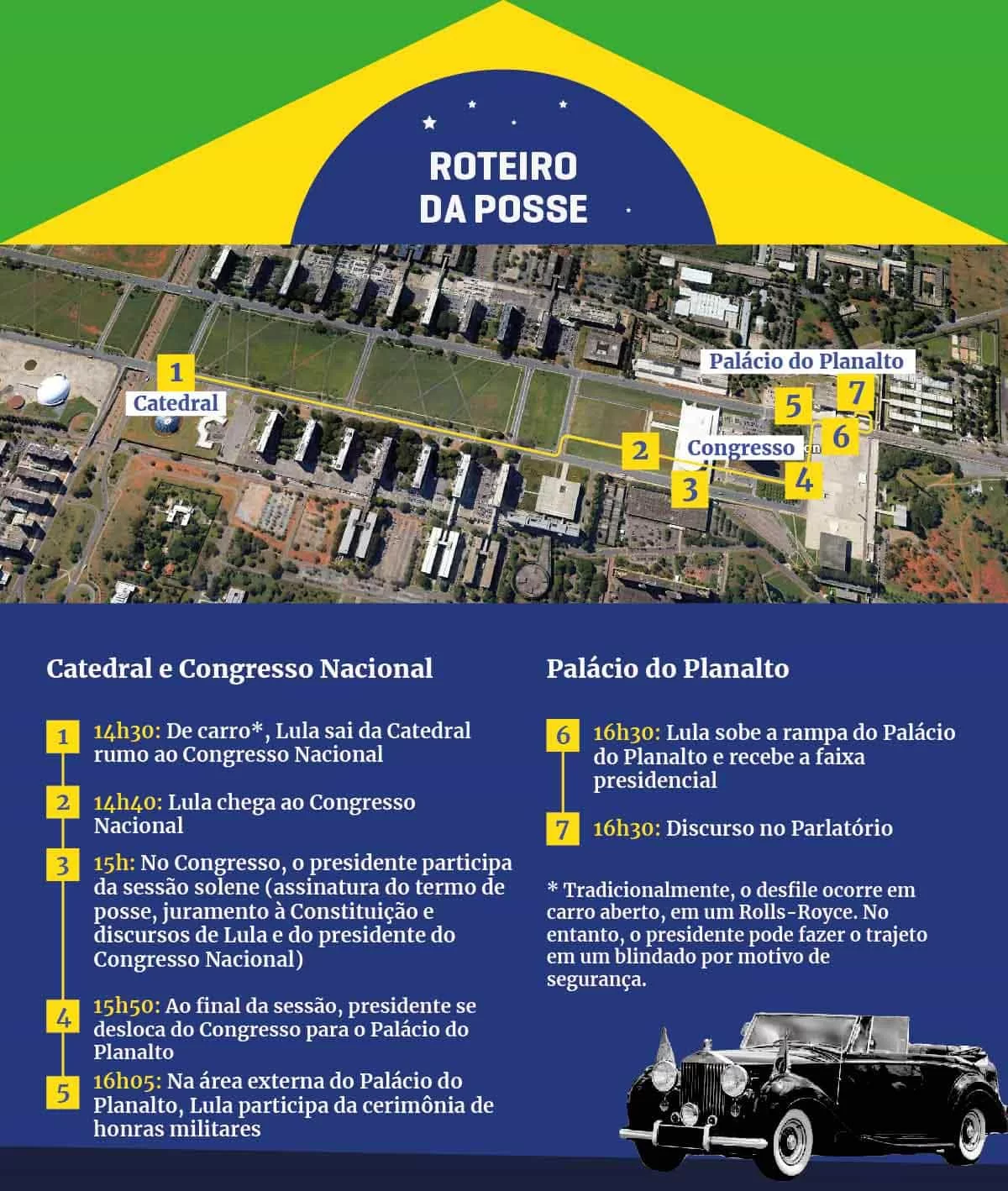 Evento: modelos de roteiro para cerimônias